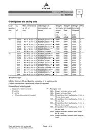 B32921C3683K000 datasheet.datasheet_page 5