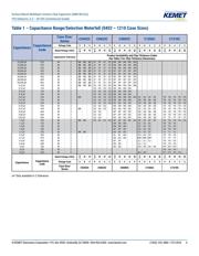 C0603C224Z4VAC datasheet.datasheet_page 4