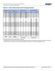 C0603C224Z4VAC datasheet.datasheet_page 5