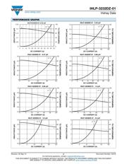 IHLP3232DZER2R2M01 datasheet.datasheet_page 2