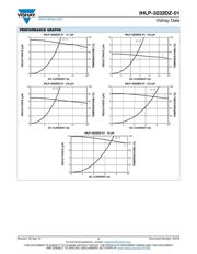 IHLP3232DZER2R2M01 datasheet.datasheet_page 3