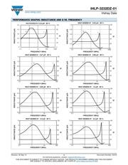 IHLP3232DZER2R2M01 datasheet.datasheet_page 4