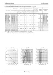 MAZ8068GHL datasheet.datasheet_page 4