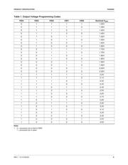 FAN5059M datasheet.datasheet_page 5