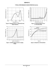 ADM1021AARQZ-R datasheet.datasheet_page 6