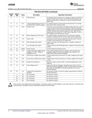 LM5035BSQX/NOPB datasheet.datasheet_page 4