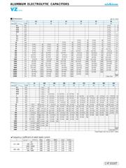 UVZ1V222MHH1CY datasheet.datasheet_page 2