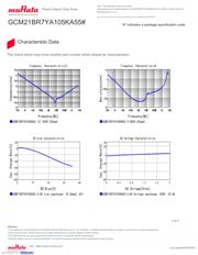 GCM21BR7YA105KA55L datasheet.datasheet_page 3