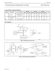 DAC-08 数据规格书 6