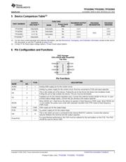 TPS62061DSGR datasheet.datasheet_page 3