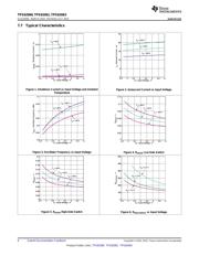 TPS62061DSGR datasheet.datasheet_page 6