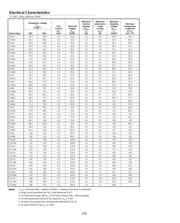 SA13 datasheet.datasheet_page 3