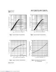 IRF2807STRL datasheet.datasheet_page 3