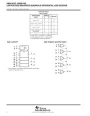 AM26LV32CDRE4 datasheet.datasheet_page 2