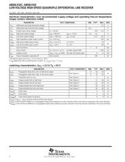 AM26LV32CDRE4 datasheet.datasheet_page 4