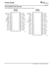 TAS5424ATDKDRMQ1 datasheet.datasheet_page 4