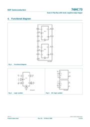 74HC73D datasheet.datasheet_page 2