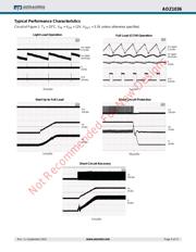 AOZ1036PI datasheet.datasheet_page 5