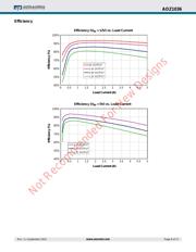 AOZ1036PI datasheet.datasheet_page 6