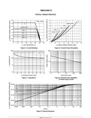 MBRS240LT3 datasheet.datasheet_page 3