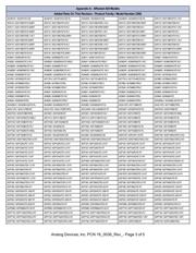 ADD5207ACPZ-RL datasheet.datasheet_page 3