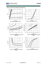 AON3814 datasheet.datasheet_page 3