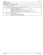 KSZ8721CL datasheet.datasheet_page 3