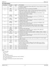 KSZ8721CL datasheet.datasheet_page 6