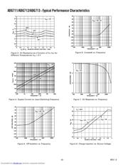 ADG711 datasheet.datasheet_page 6