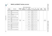 CS82C54 datasheet.datasheet_page 3