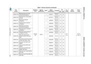 CS82C54 datasheet.datasheet_page 5