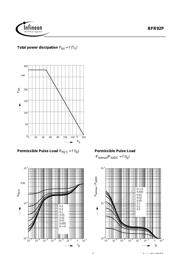 BFR92P datasheet.datasheet_page 5