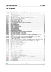 STM8L151R8H6 datasheet.datasheet_page 5