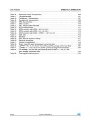 STM8L151R8H6 datasheet.datasheet_page 6