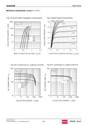 2SAR553PT100 datasheet.datasheet_page 3