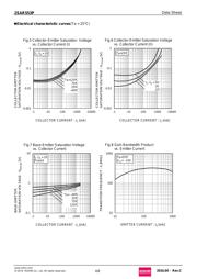 2SAR553PT100 datasheet.datasheet_page 4