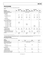 AD22100AT datasheet.datasheet_page 3