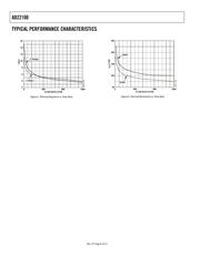 AD22100AT datasheet.datasheet_page 6