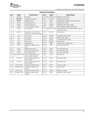 TLV320AIC29IRGZRG4 datasheet.datasheet_page 3