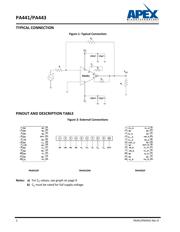 PA443DF datasheet.datasheet_page 2