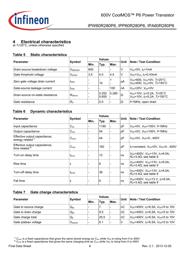 IPP60R280P6 datasheet.datasheet_page 6