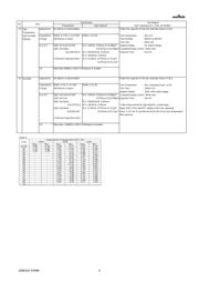 GRM033R61C103KA12D datasheet.datasheet_page 4