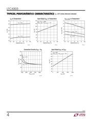 LTC4303IMS8#PBF datasheet.datasheet_page 4