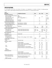 AD8191AASTZ datasheet.datasheet_page 3