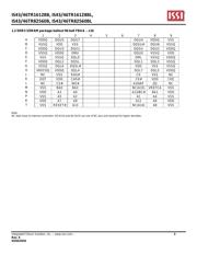 IS43TR82560B-125KBLI-TR datasheet.datasheet_page 3