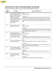 MC56F8025MLD datasheet.datasheet_page 2
