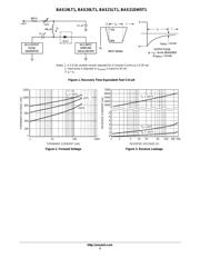 SBAS21LT1 datasheet.datasheet_page 3
