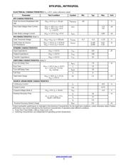 NTR1P02LT1G datasheet.datasheet_page 2