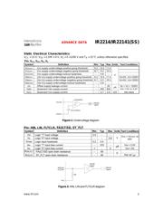 IR2214 datasheet.datasheet_page 3