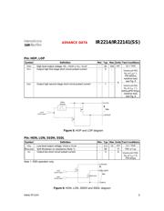 IR2214 datasheet.datasheet_page 5